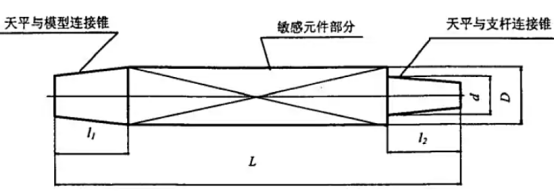 應(yīng)變式風(fēng)洞天平